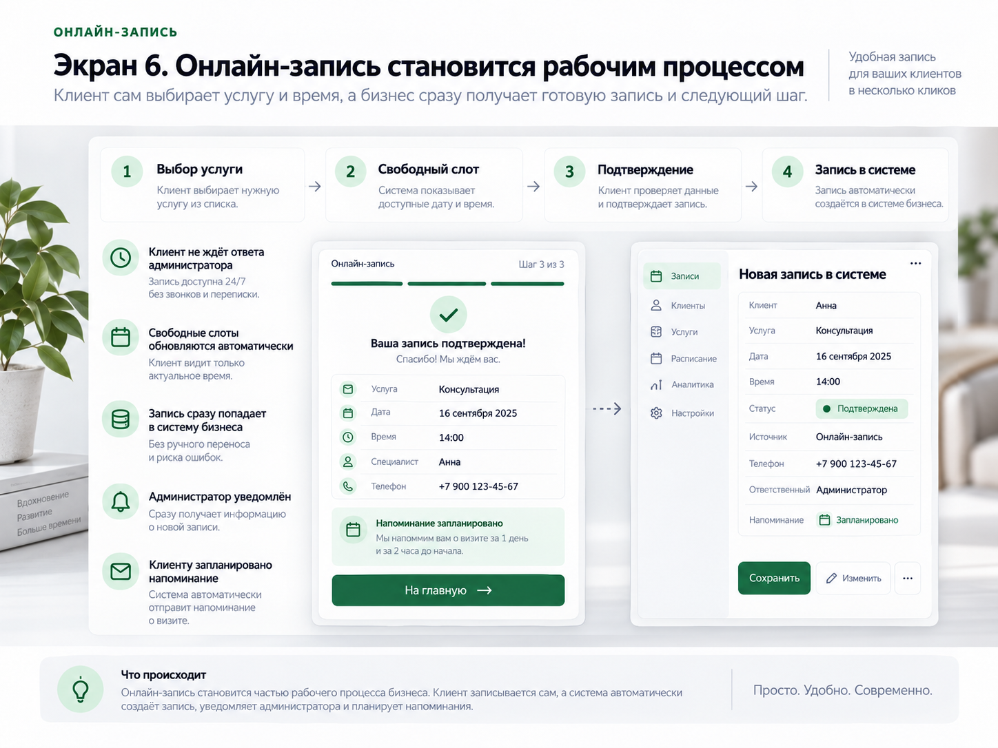 Сводка процесса онлайн-записи: от выбора услуги до записи в рабочей системе