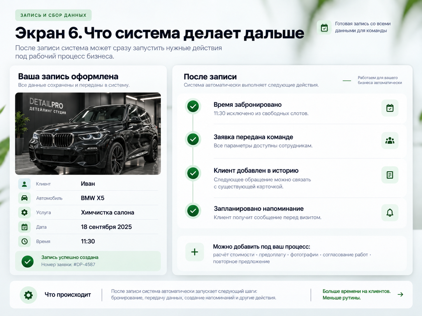 Действия после записи: бронь времени, передача команде, история клиента и напоминание