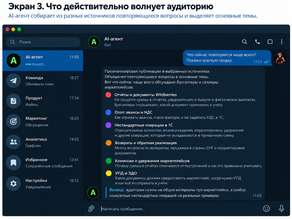 Экран 3. AI-агент собирает повторяющиеся темы аудитории