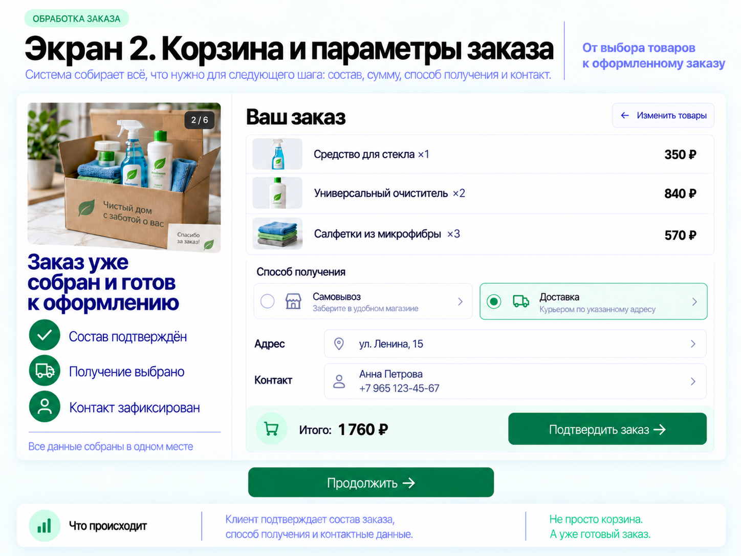 Корзина заказа: состав, доставка или самовывоз, адрес и контактные данные